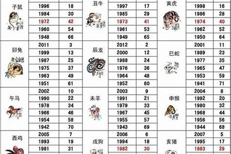 1947年生肖|1947年出生是什么生肖 1947年是什么属相 1947年 ...